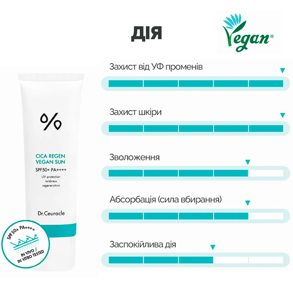 Сонцезахисний крем Dr.Ceuracle Сica Regen Vegan Sun Gel SPF50+ PA++++, 50 мл
