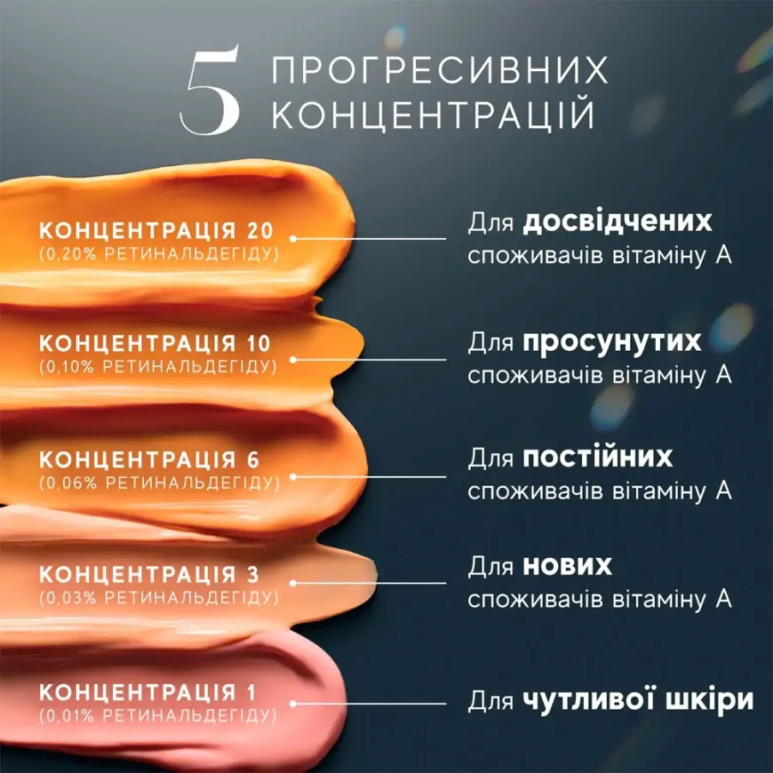 Ночной крем-сыворотка с ретиналем 0,2% Medik8 — Crystal Retinal 20, 30 мл