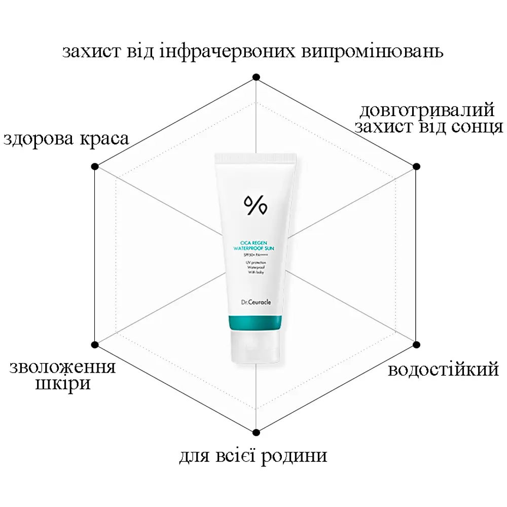 Водостійкий сонцезахисний крем з центелою азіатською Dr.Ceuracle Cica Regen Waterproof Sun SPF50+ PA++++, 100 мл до 25.03.2026