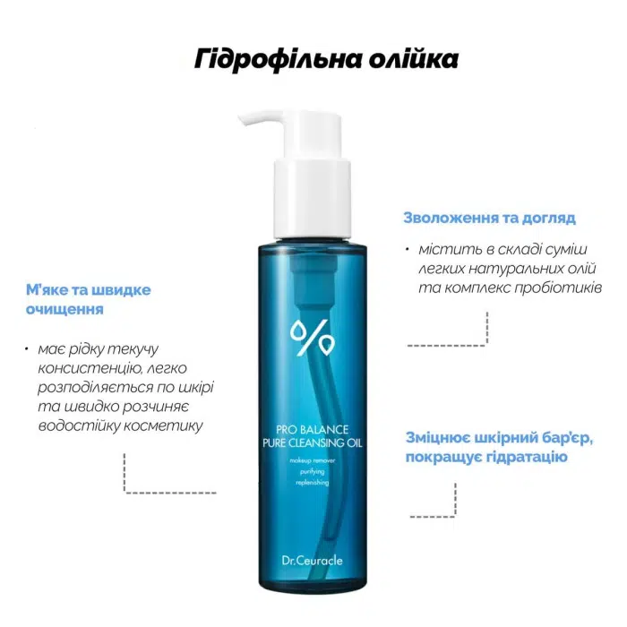 Набір для двоетапного очищення шкіри з пробіотиками Dr.Ceuracle Pro Balance Cleansing Duo Set, 2 в 1